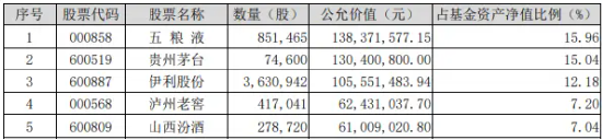 白酒龙头重磅发声！“茅五泸汾洋”集体飘红，食品ETF（515710）上探0.63%！机构：食饮板块基本面有望迎拐点  第2张