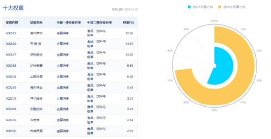 白酒龙头重磅发声！“茅五泸汾洋”集体飘红，食品ETF（515710）上探0.63%！机构：食饮板块基本面有望迎拐点  第4张