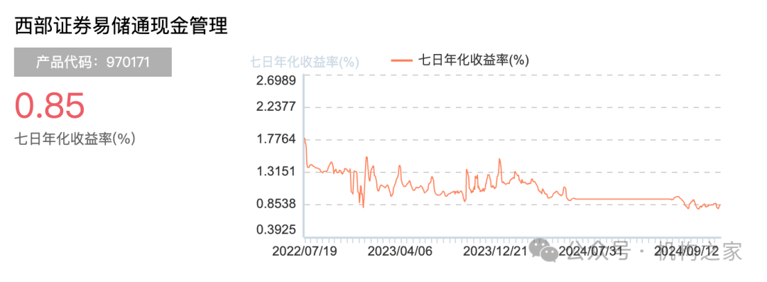 资管子公司设立在即！西部证券前三季度营收净利遭遇双杀  第4张