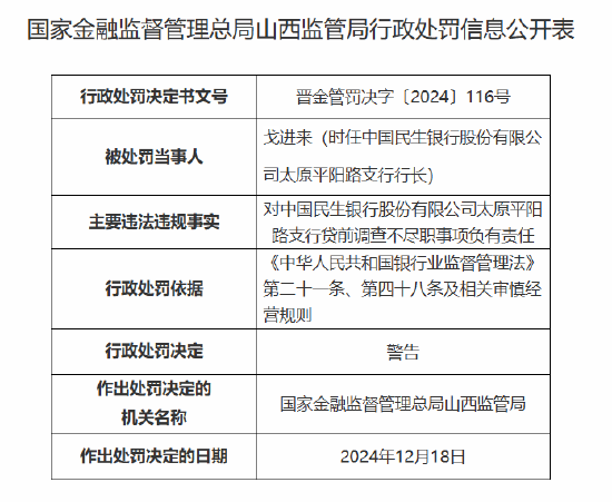 民生银行太原平阳路支行因贷前调查不尽职被罚50万元  第3张