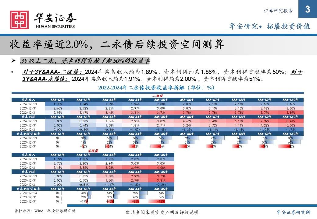 金融债增厚收益的四大交易策略——2025年金融债年度策略  第3张