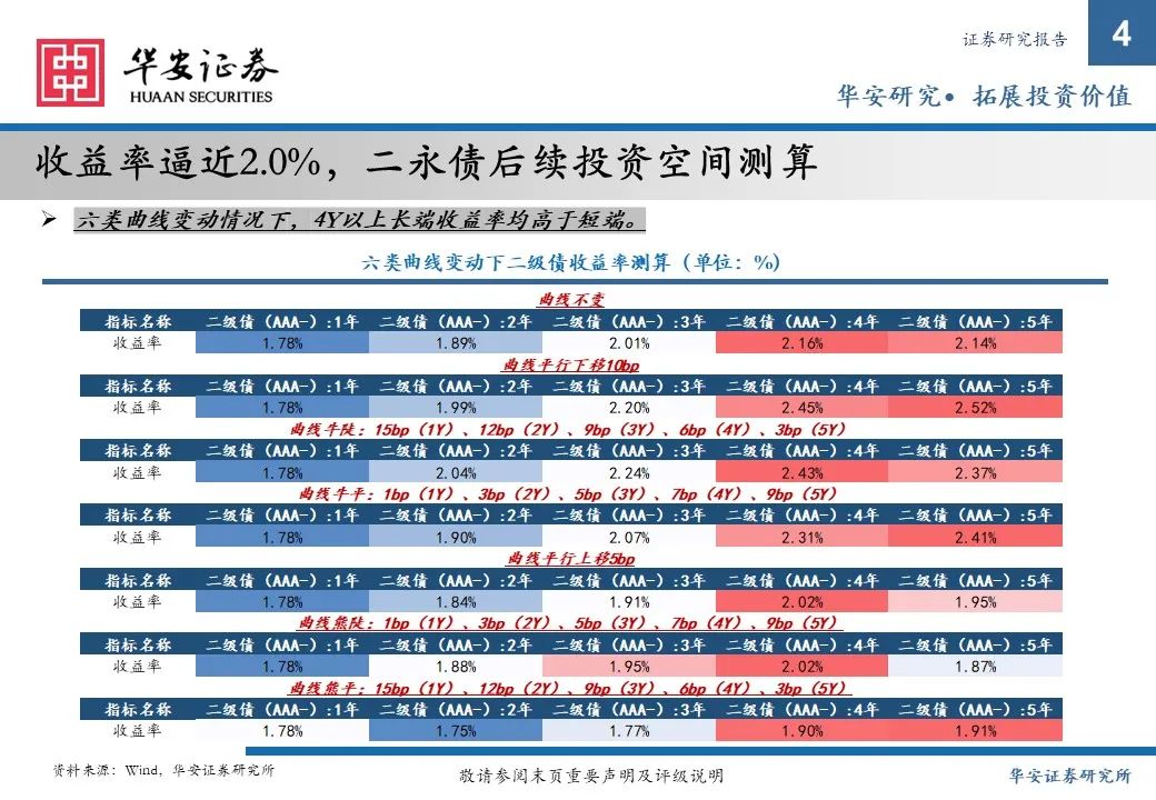 金融债增厚收益的四大交易策略——2025年金融债年度策略  第4张