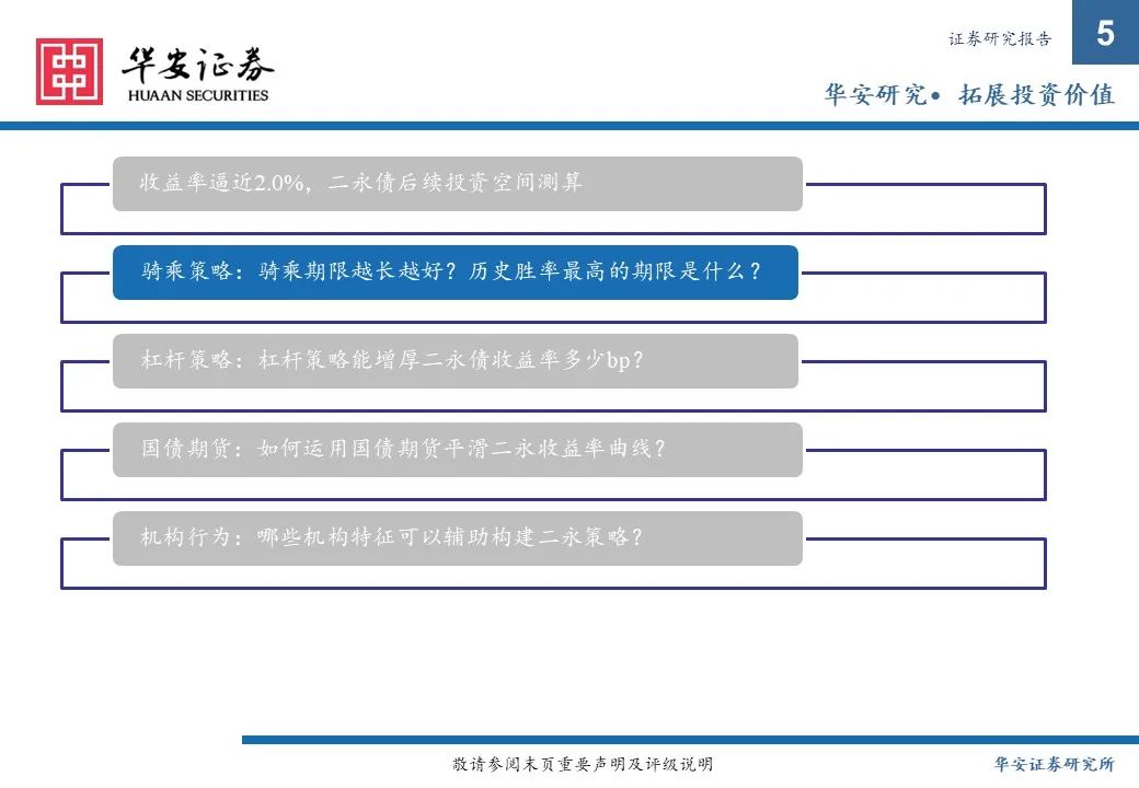 金融债增厚收益的四大交易策略——2025年金融债年度策略  第5张