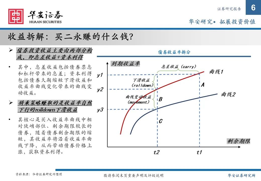 金融债增厚收益的四大交易策略——2025年金融债年度策略  第6张