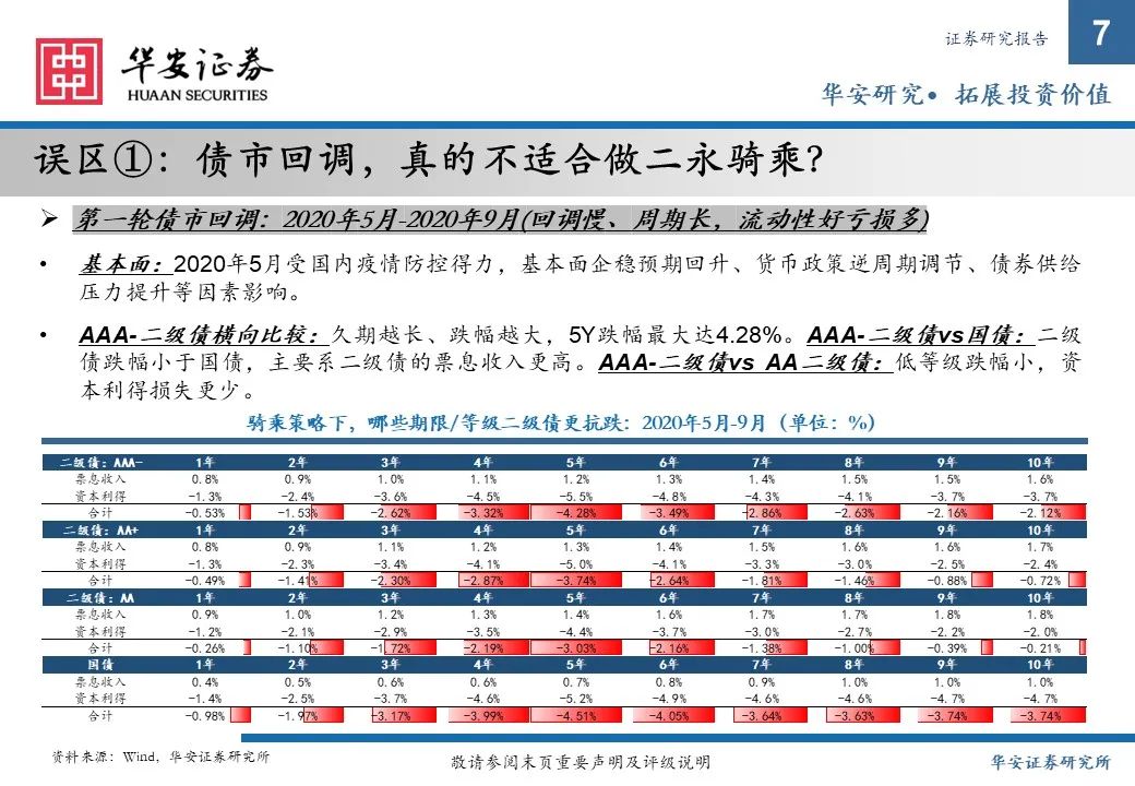 金融债增厚收益的四大交易策略——2025年金融债年度策略  第7张