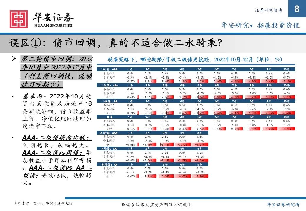 金融债增厚收益的四大交易策略——2025年金融债年度策略  第8张