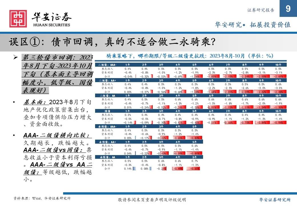 金融债增厚收益的四大交易策略——2025年金融债年度策略  第9张