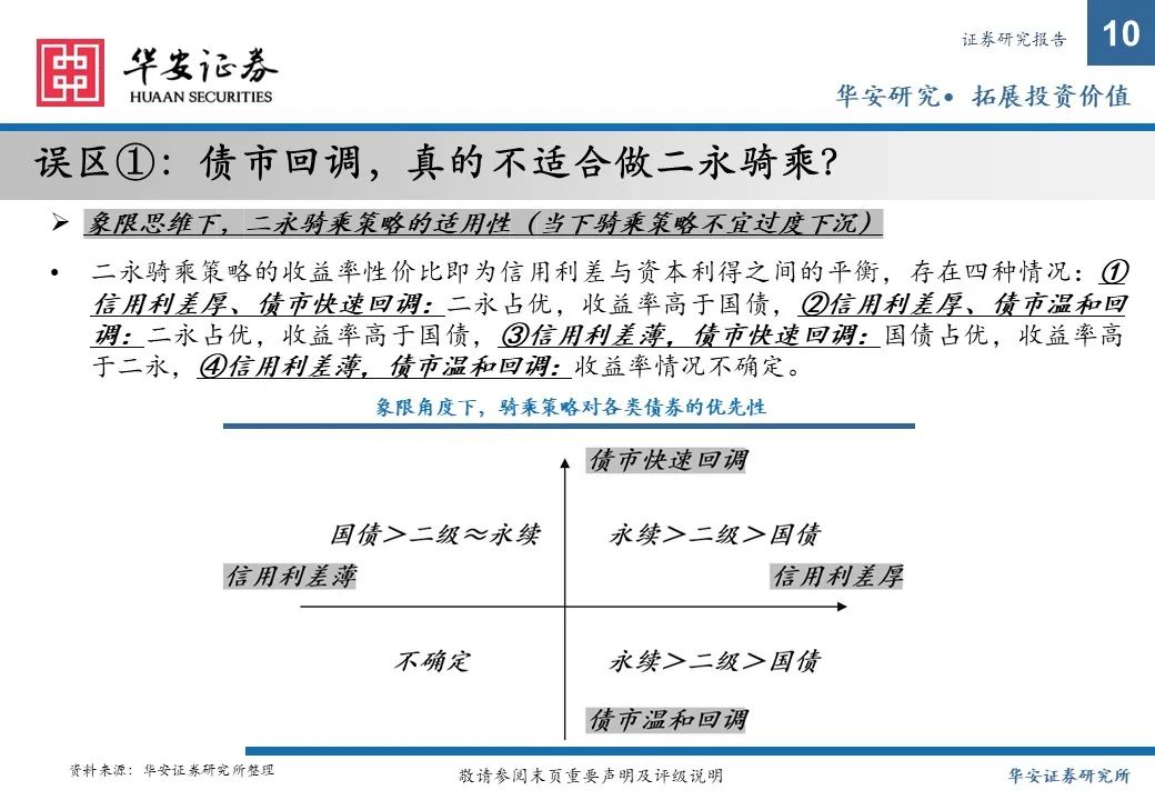 金融债增厚收益的四大交易策略——2025年金融债年度策略  第10张