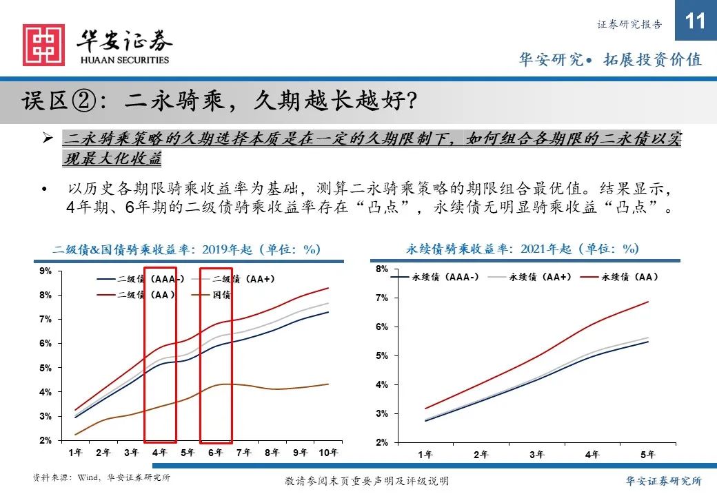 金融债增厚收益的四大交易策略——2025年金融债年度策略  第11张