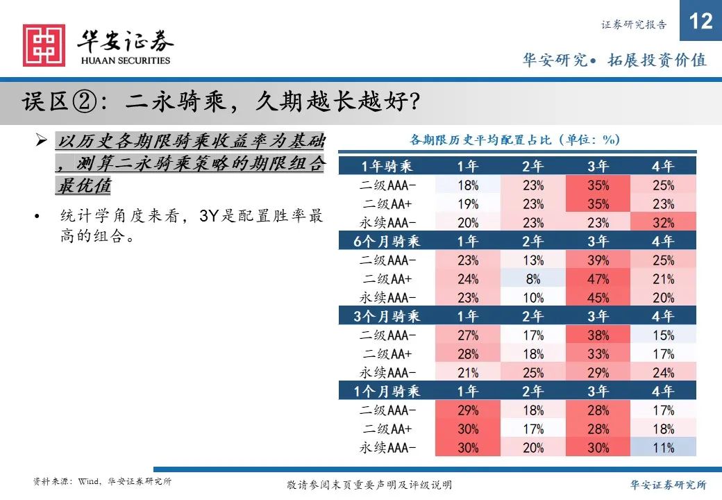 金融债增厚收益的四大交易策略——2025年金融债年度策略  第12张