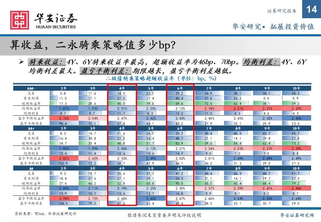 金融债增厚收益的四大交易策略——2025年金融债年度策略  第14张