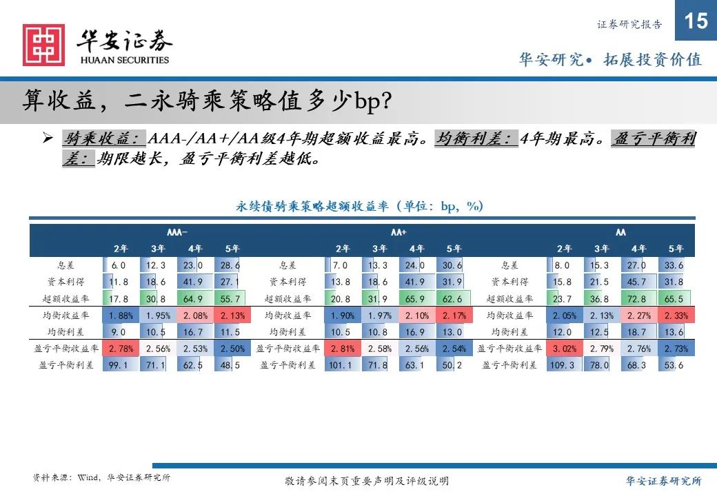 金融债增厚收益的四大交易策略——2025年金融债年度策略  第15张