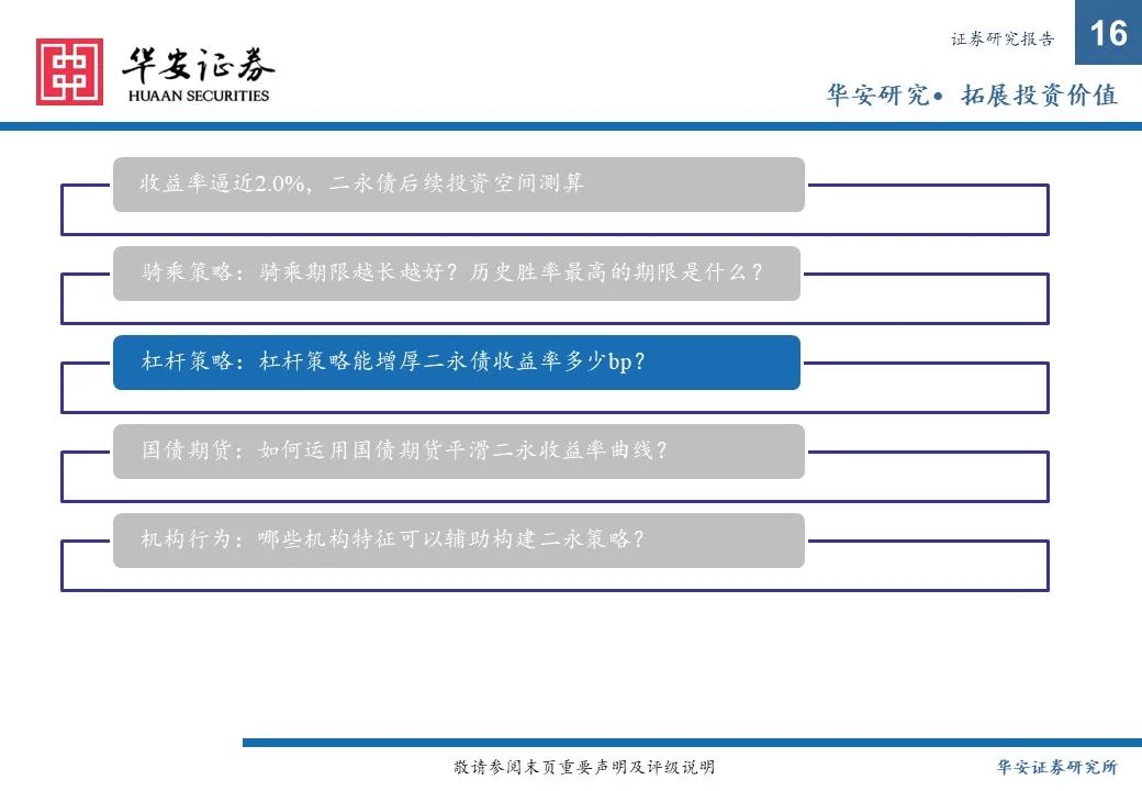 金融债增厚收益的四大交易策略——2025年金融债年度策略  第16张