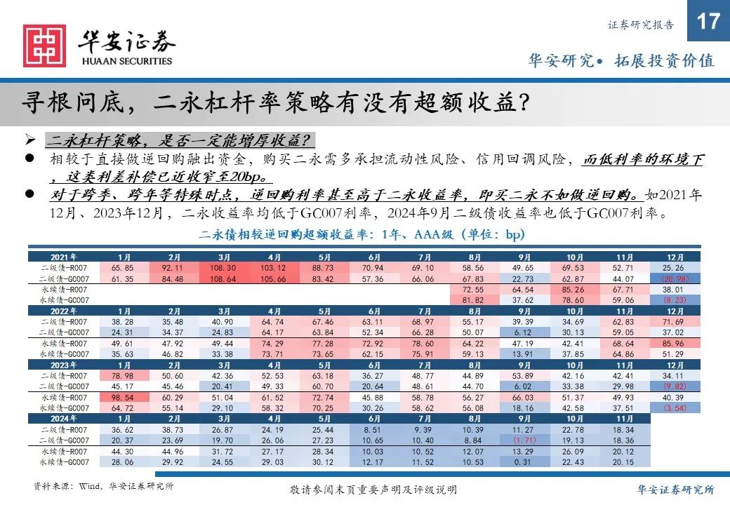 金融债增厚收益的四大交易策略——2025年金融债年度策略  第17张