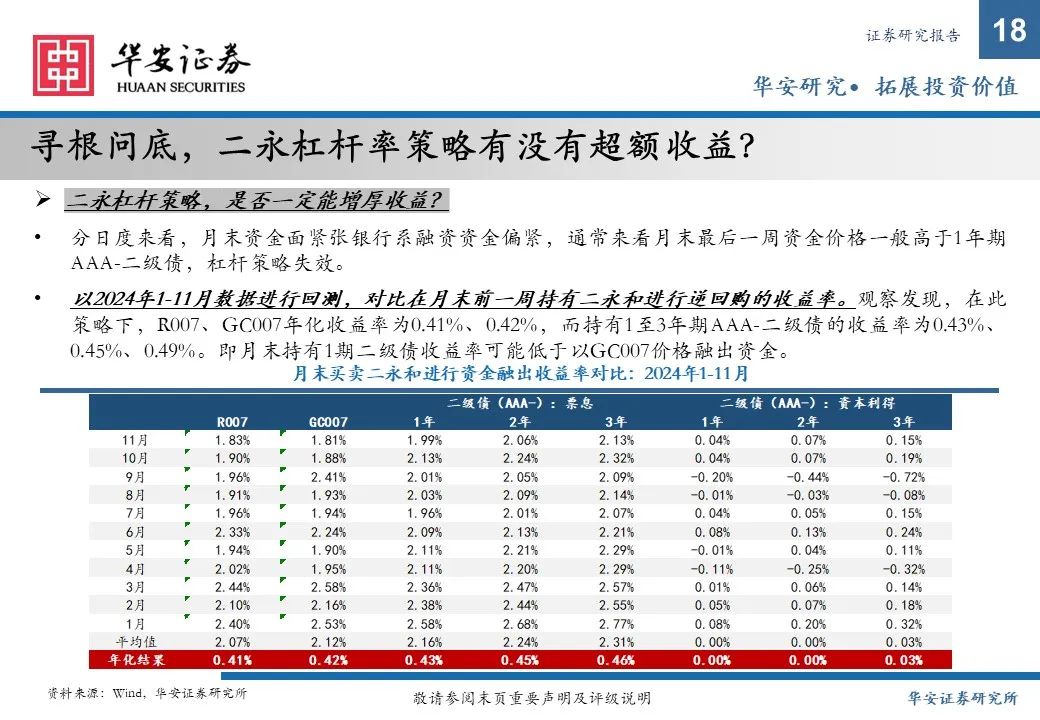 金融债增厚收益的四大交易策略——2025年金融债年度策略  第18张