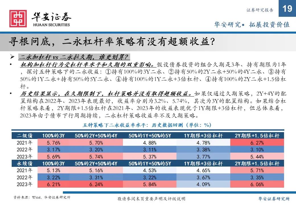 金融债增厚收益的四大交易策略——2025年金融债年度策略  第19张