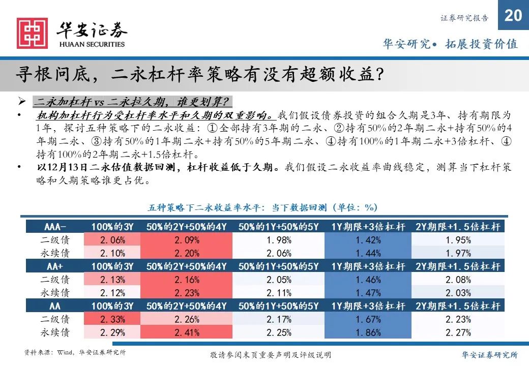 金融债增厚收益的四大交易策略——2025年金融债年度策略  第20张