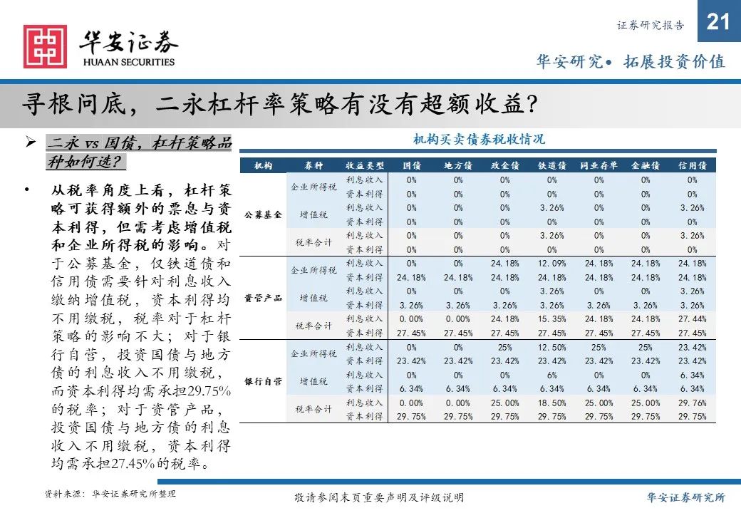 金融债增厚收益的四大交易策略——2025年金融债年度策略  第21张