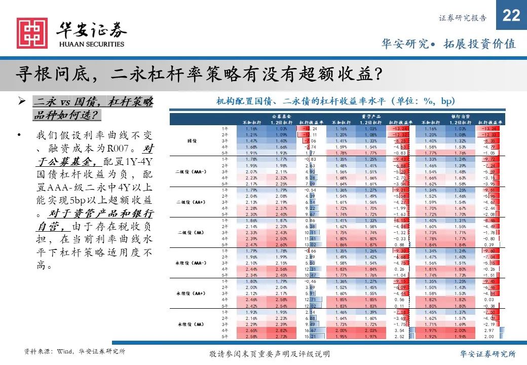 金融债增厚收益的四大交易策略——2025年金融债年度策略  第22张