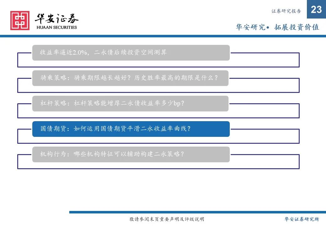 金融债增厚收益的四大交易策略——2025年金融债年度策略  第23张