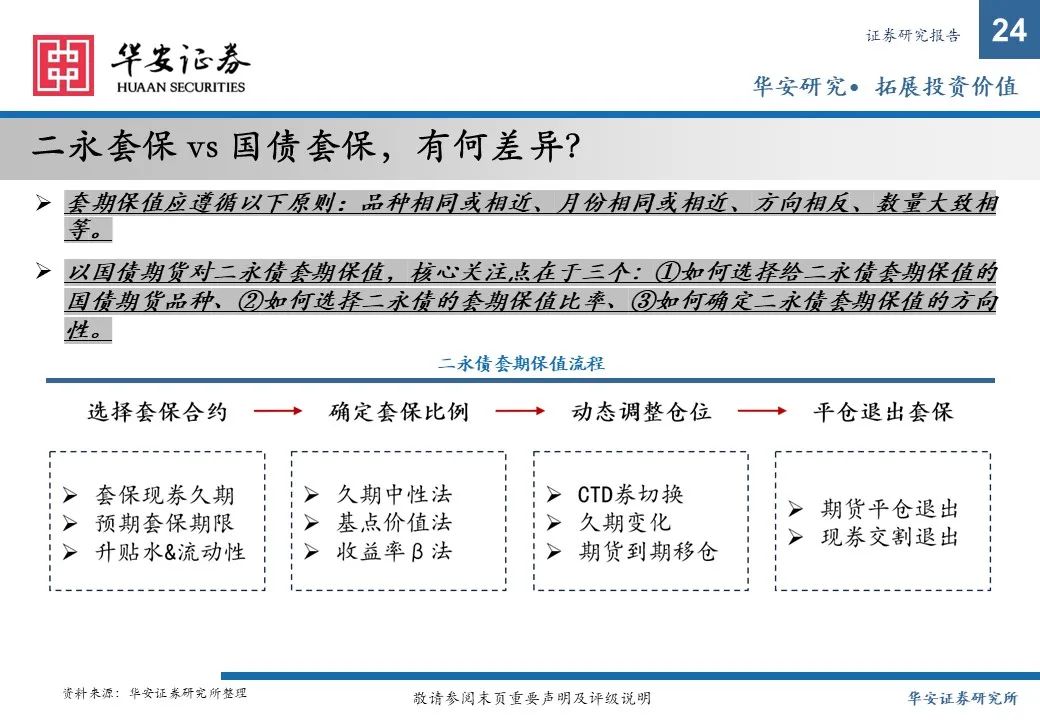 金融债增厚收益的四大交易策略——2025年金融债年度策略  第24张