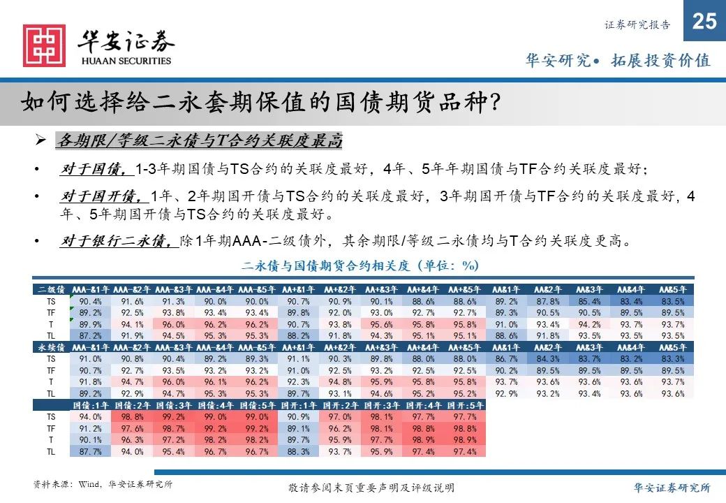 金融债增厚收益的四大交易策略——2025年金融债年度策略  第25张