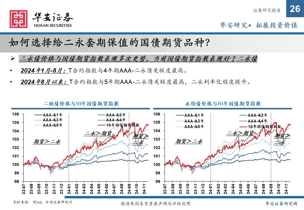 金融债增厚收益的四大交易策略——2025年金融债年度策略  第26张