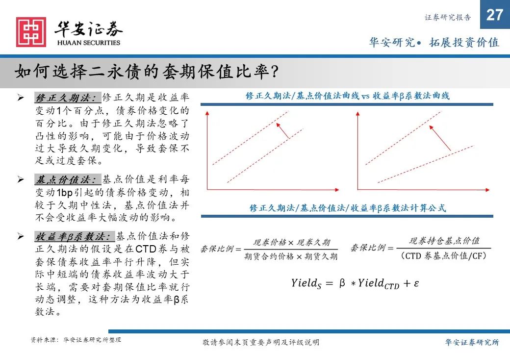 金融债增厚收益的四大交易策略——2025年金融债年度策略  第27张