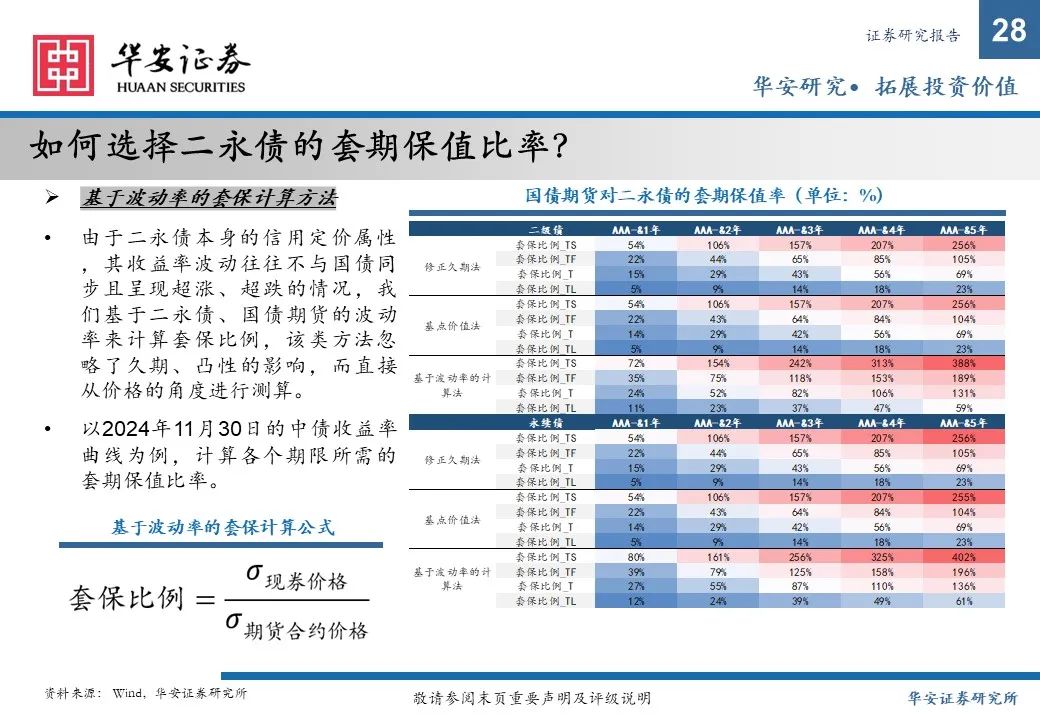 金融债增厚收益的四大交易策略——2025年金融债年度策略  第28张