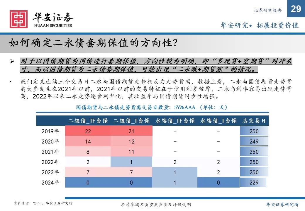 金融债增厚收益的四大交易策略——2025年金融债年度策略  第29张