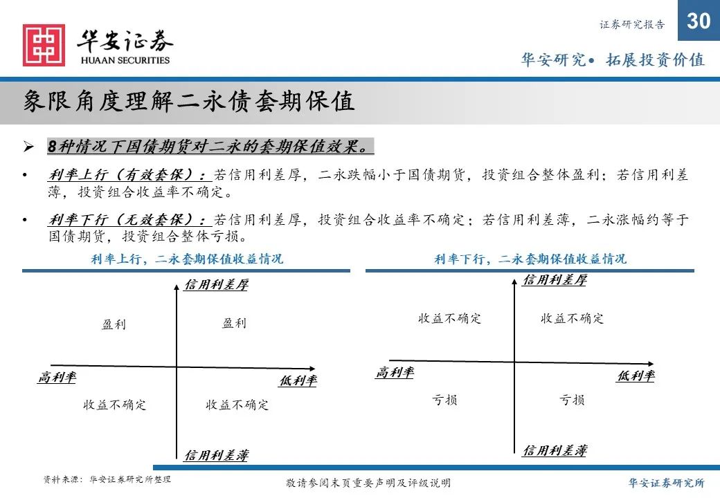 金融债增厚收益的四大交易策略——2025年金融债年度策略  第30张