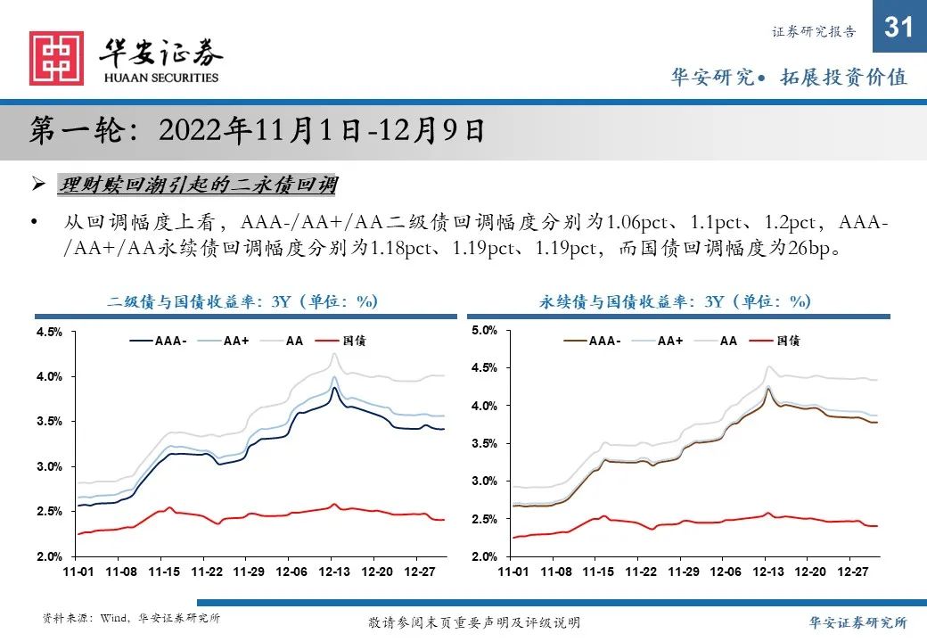 金融债增厚收益的四大交易策略——2025年金融债年度策略  第31张