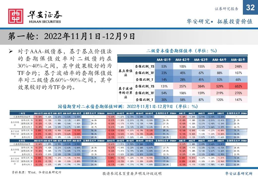 金融债增厚收益的四大交易策略——2025年金融债年度策略  第32张