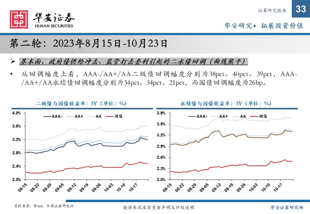 金融债增厚收益的四大交易策略——2025年金融债年度策略  第33张