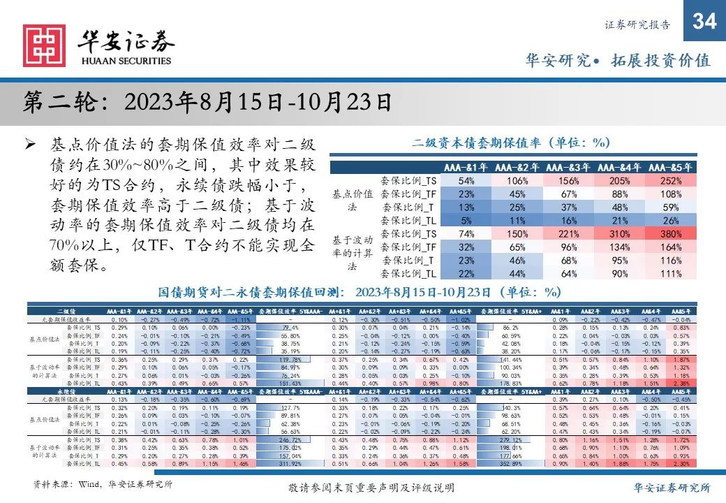 金融债增厚收益的四大交易策略——2025年金融债年度策略  第34张