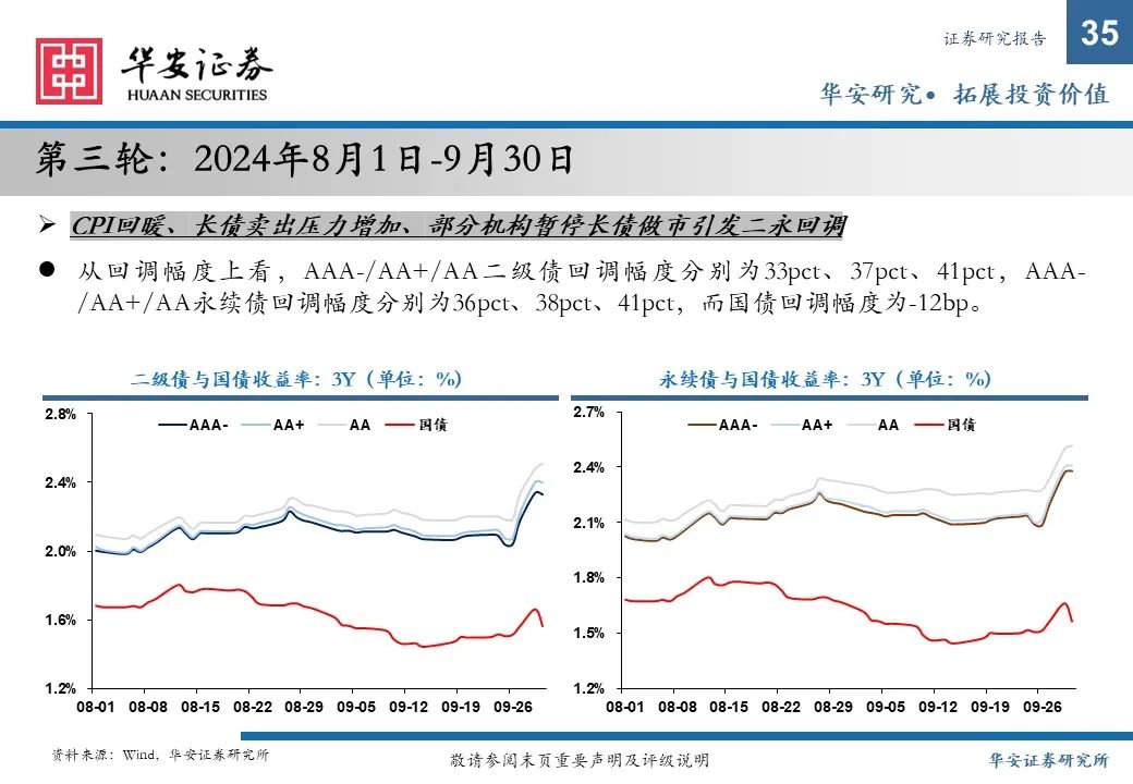 金融债增厚收益的四大交易策略——2025年金融债年度策略  第35张