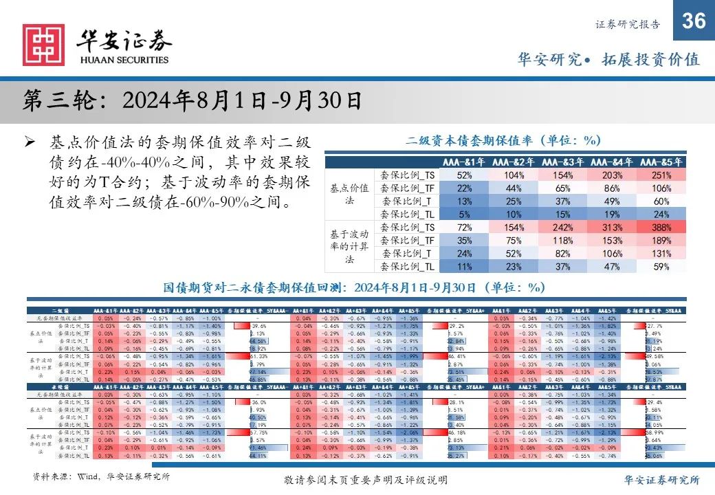 金融债增厚收益的四大交易策略——2025年金融债年度策略  第36张