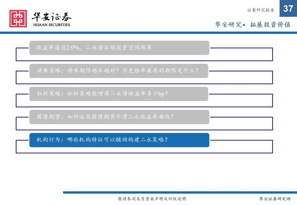 金融债增厚收益的四大交易策略——2025年金融债年度策略  第37张