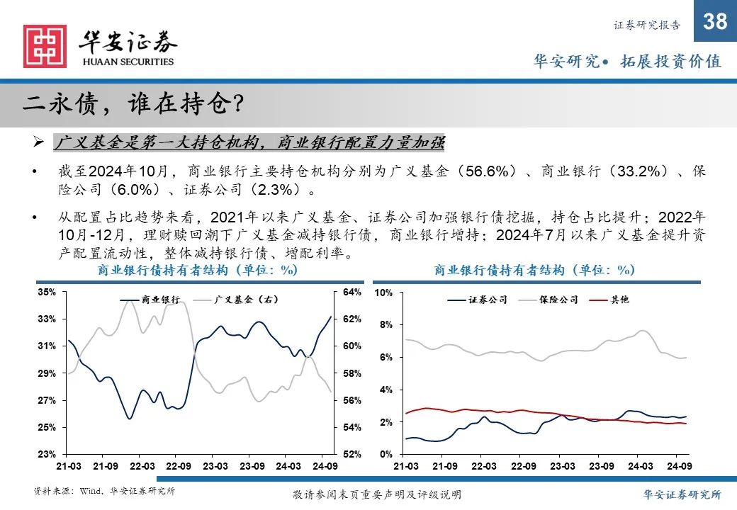 金融债增厚收益的四大交易策略——2025年金融债年度策略  第38张