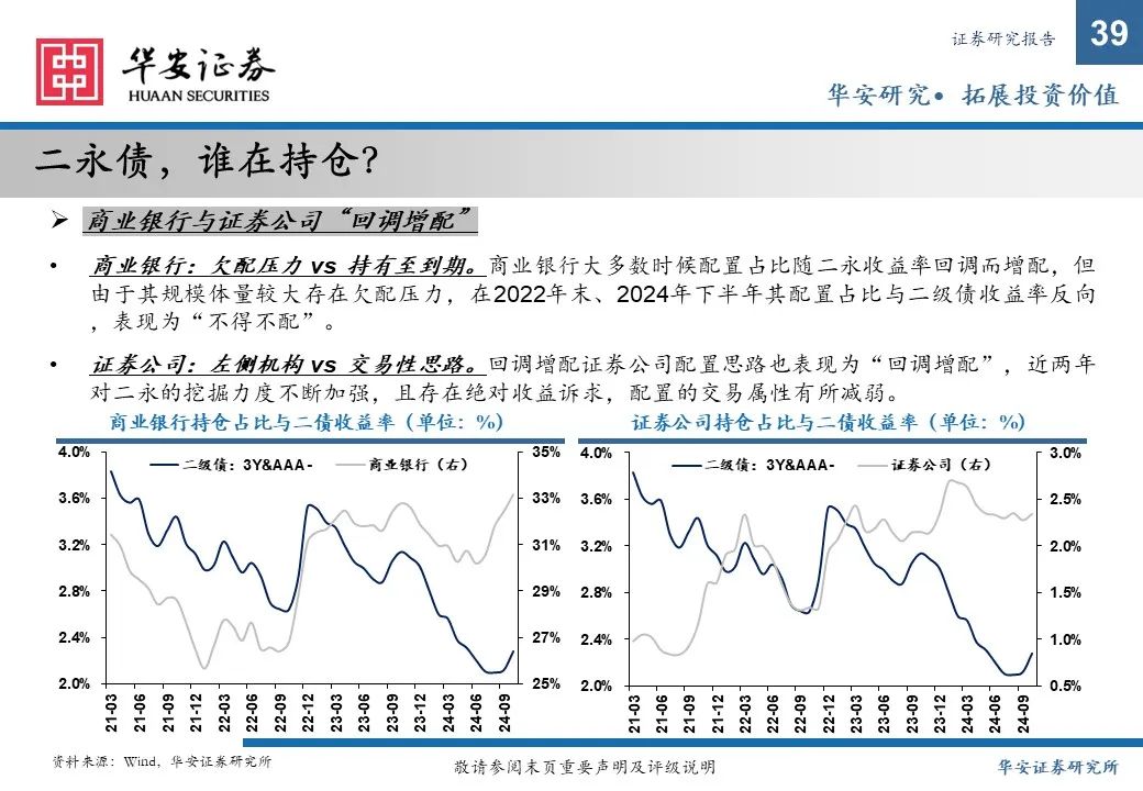 金融债增厚收益的四大交易策略——2025年金融债年度策略  第39张