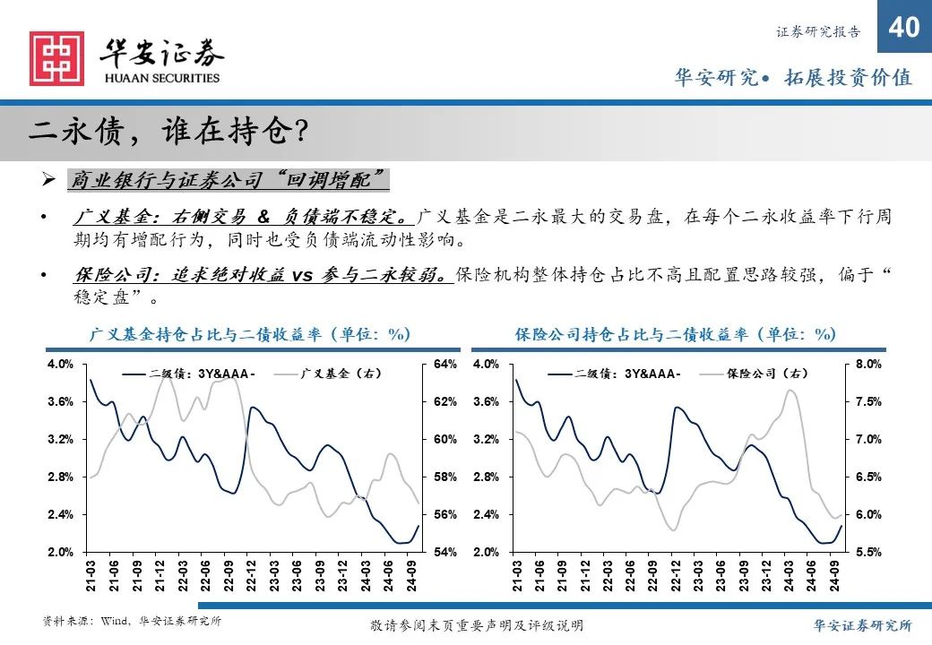 金融债增厚收益的四大交易策略——2025年金融债年度策略  第40张