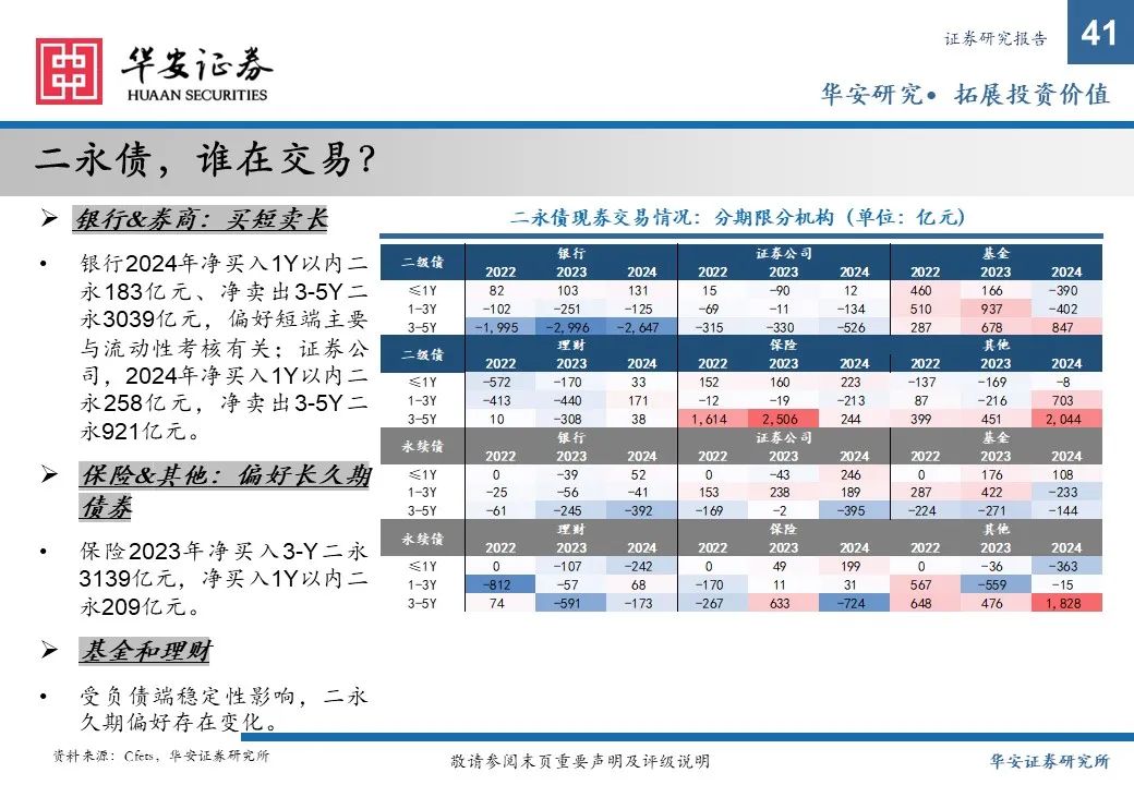 金融债增厚收益的四大交易策略——2025年金融债年度策略  第41张