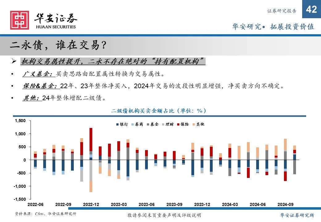 金融债增厚收益的四大交易策略——2025年金融债年度策略  第42张