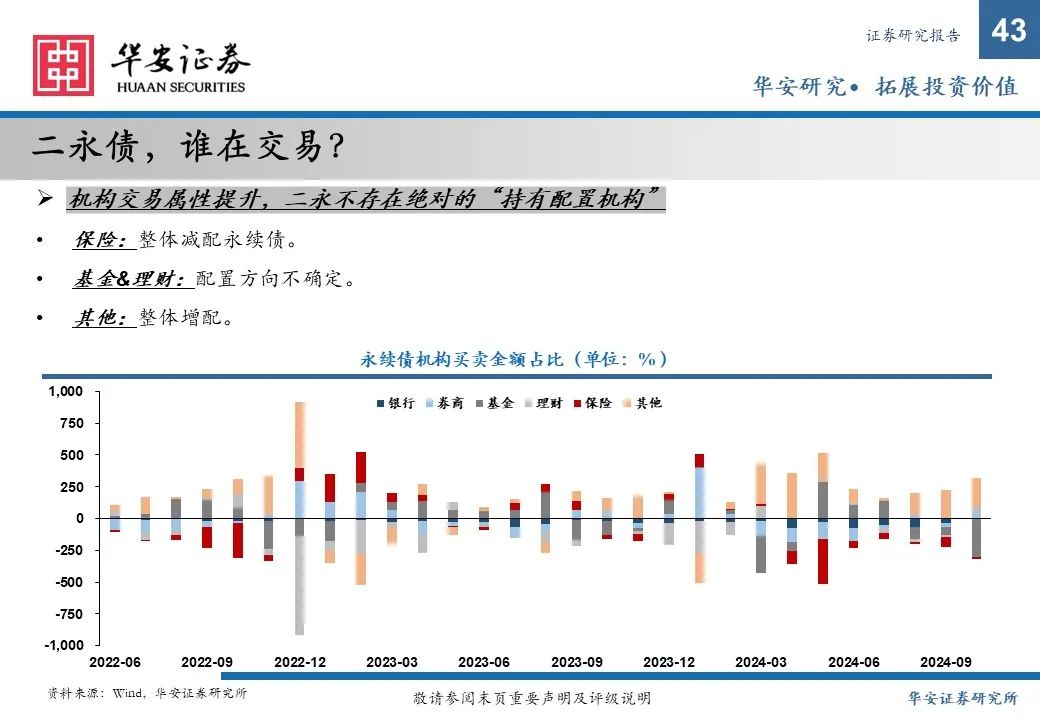 金融债增厚收益的四大交易策略——2025年金融债年度策略  第43张