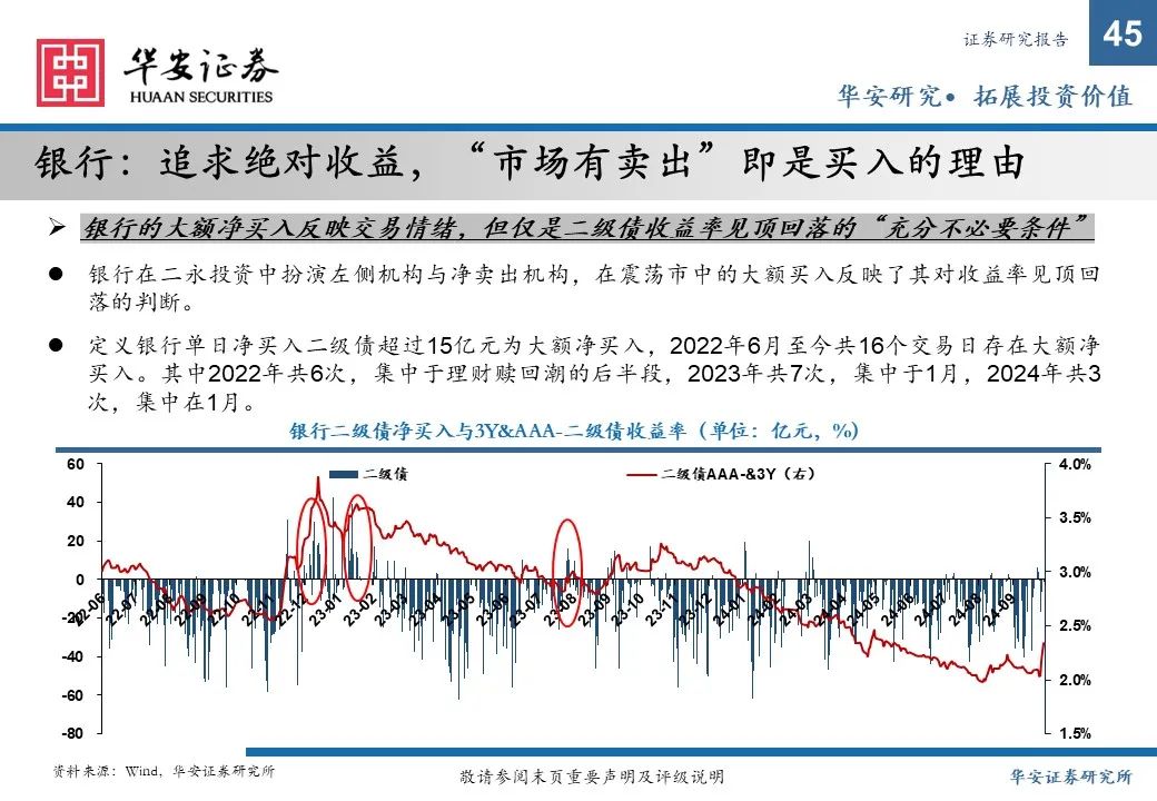 金融债增厚收益的四大交易策略——2025年金融债年度策略  第45张