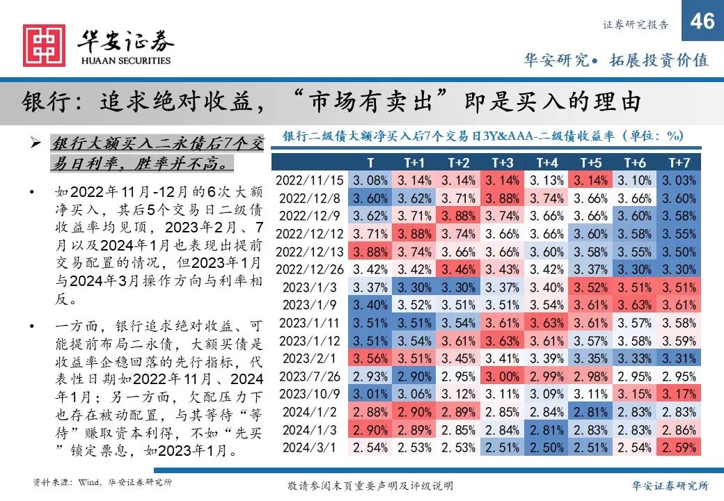 金融债增厚收益的四大交易策略——2025年金融债年度策略  第46张