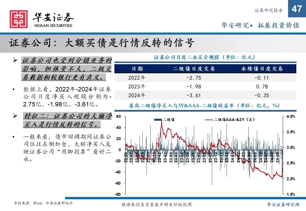 金融债增厚收益的四大交易策略——2025年金融债年度策略  第47张