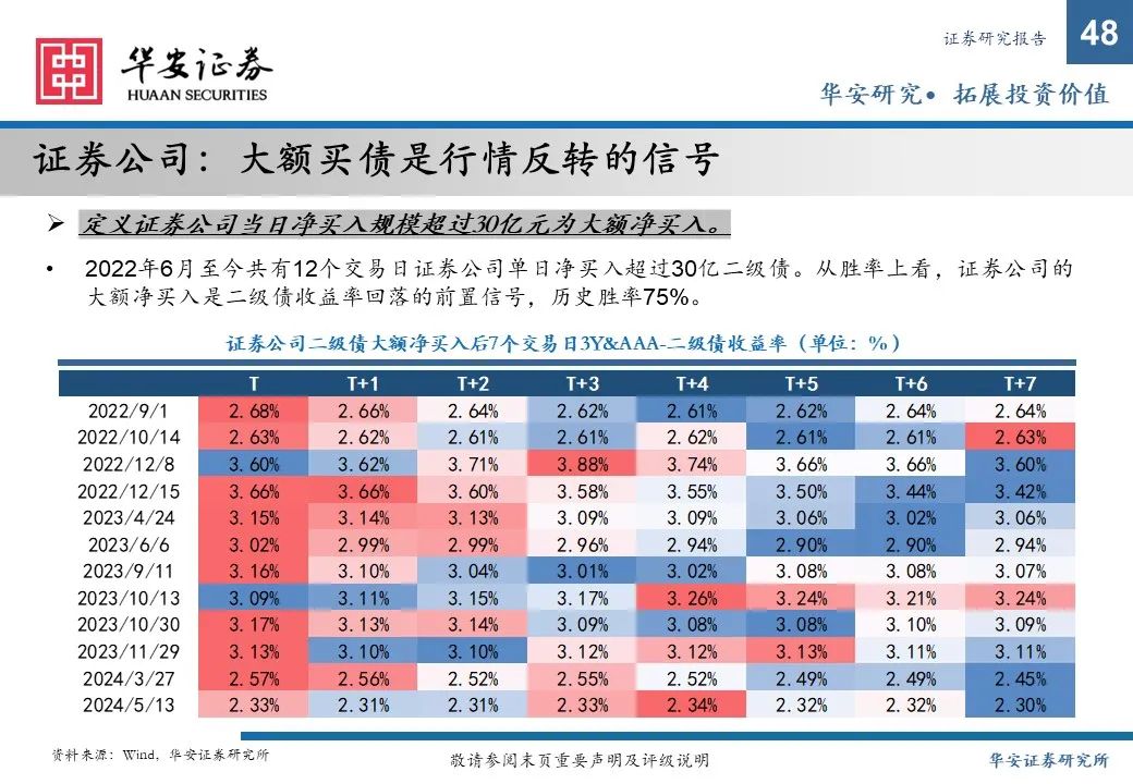 金融债增厚收益的四大交易策略——2025年金融债年度策略  第48张