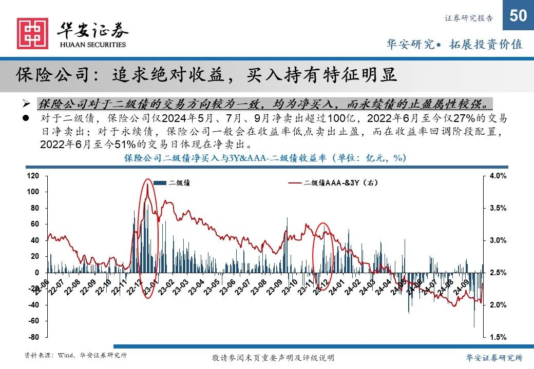 金融债增厚收益的四大交易策略——2025年金融债年度策略  第50张