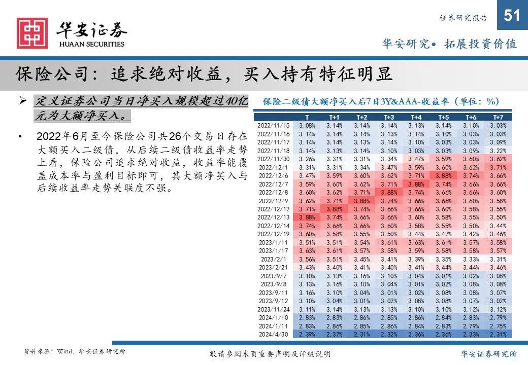 金融债增厚收益的四大交易策略——2025年金融债年度策略  第51张